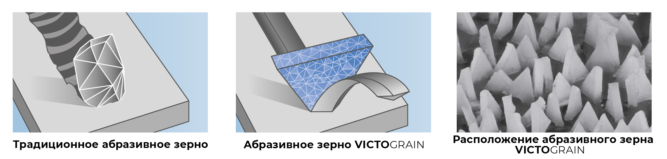 Треугольной формы шлифовальные зерна VICTOGRAIN