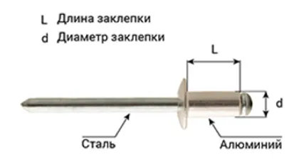 Как подобрать длину заклепки для заклепочника