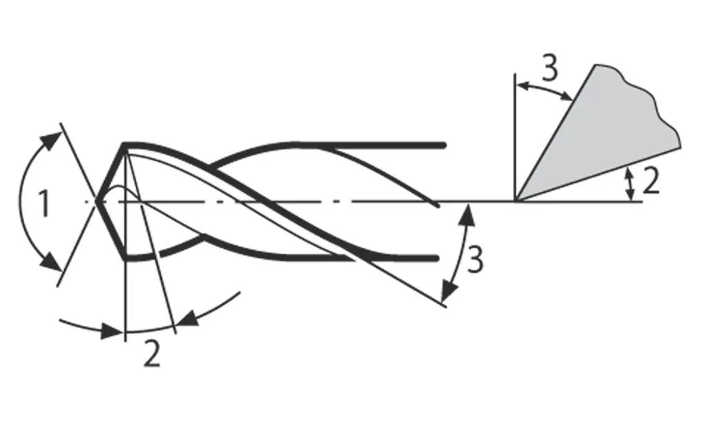 Какие сверла по металлу выбрать?