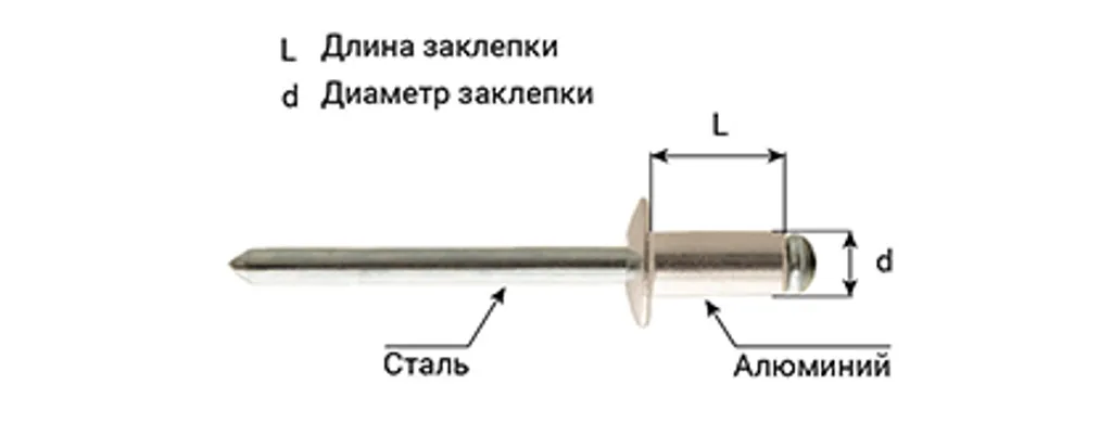 Как подобрать длину заклепки для заклепочника