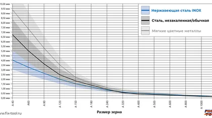 Шероховатость поверхности – Факторы и значения