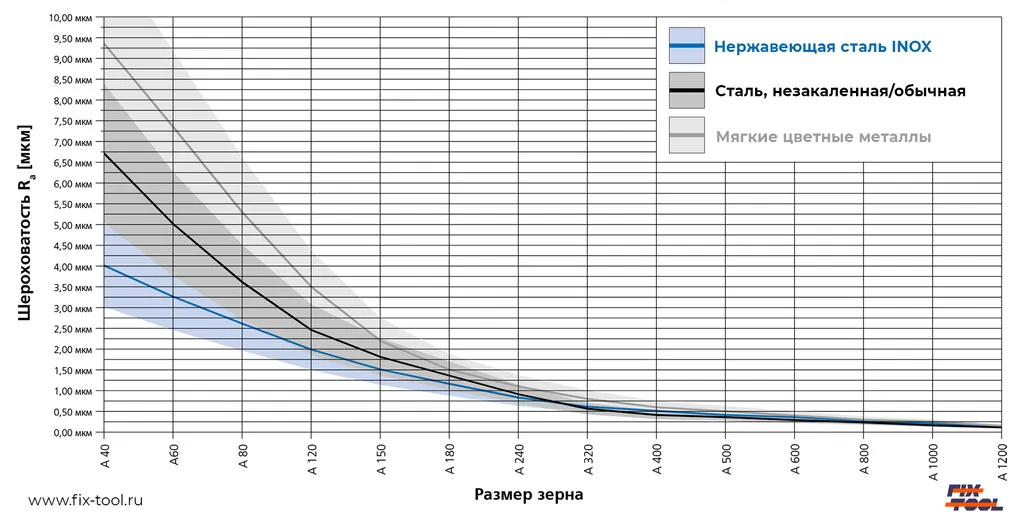 Шероховатость поверхности – Факторы и значения