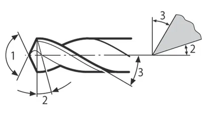 Какие сверла по металлу выбрать?